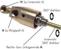 Landefeld DGHRRST 114-AB Landefeld DGHRRST 114-AB — Rotary joint. G 1-1/4"-G 3/4", shaft tube G 1-1/4"-31mm