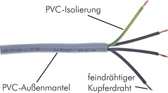 Landefeld FLEX 5X2,5 Landefeld FLEX 5X2,5 — Flexible PVC control cable 5x2,50mm² (YSLY-JZ)