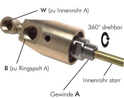 Landefeld DGHLST 20 Landefeld DGHLST 20 — Rotary joint. G 2"-G 1-1/4", shaft tube G 2" LH-48mm
