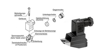 SMC K31 SMC K31 — Industrial Component