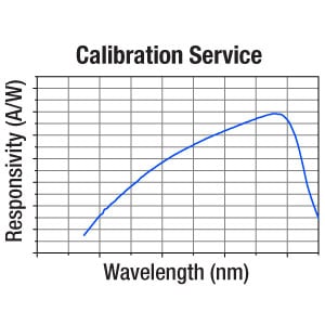 Thorlabs CAL-S200