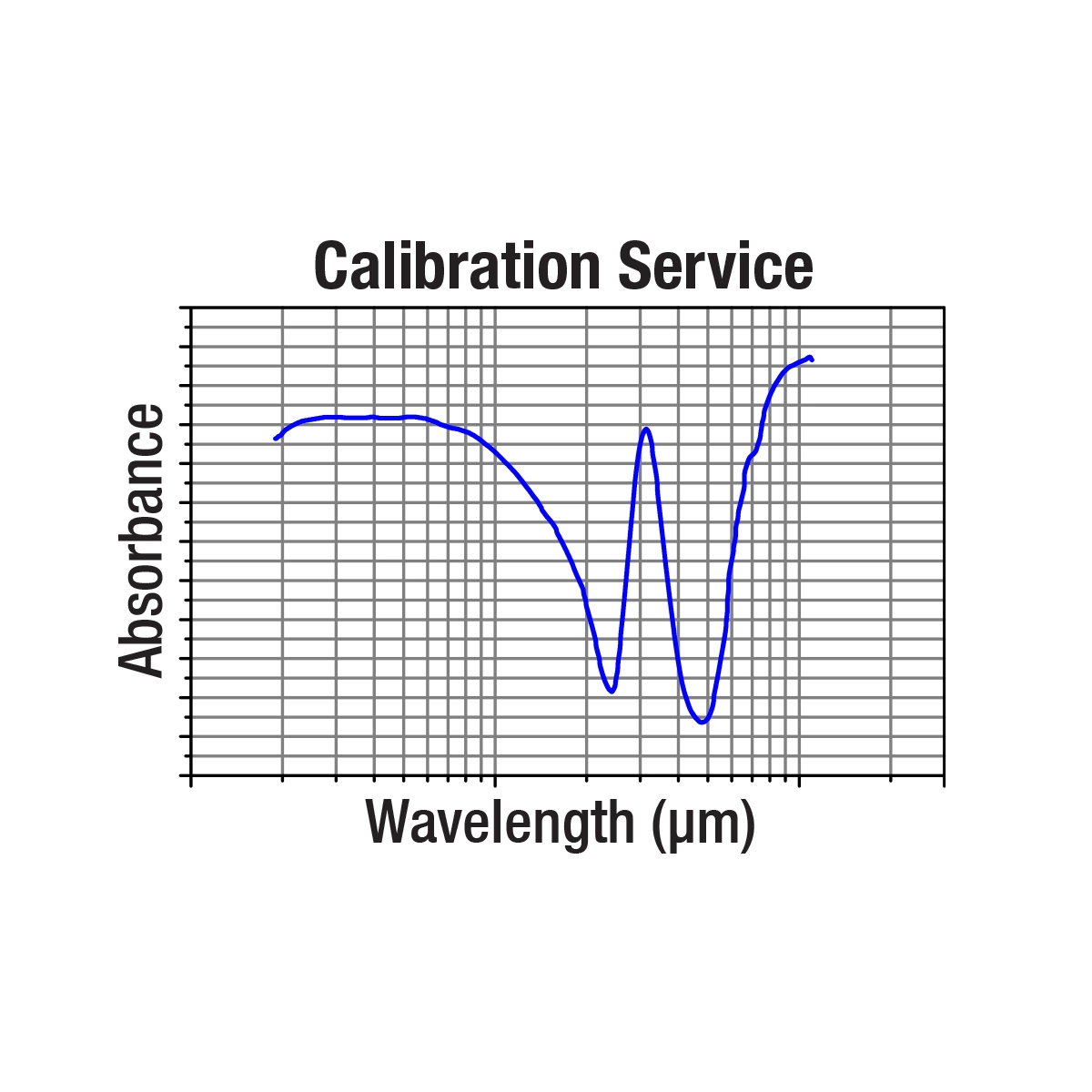Thorlabs CAL-THPY