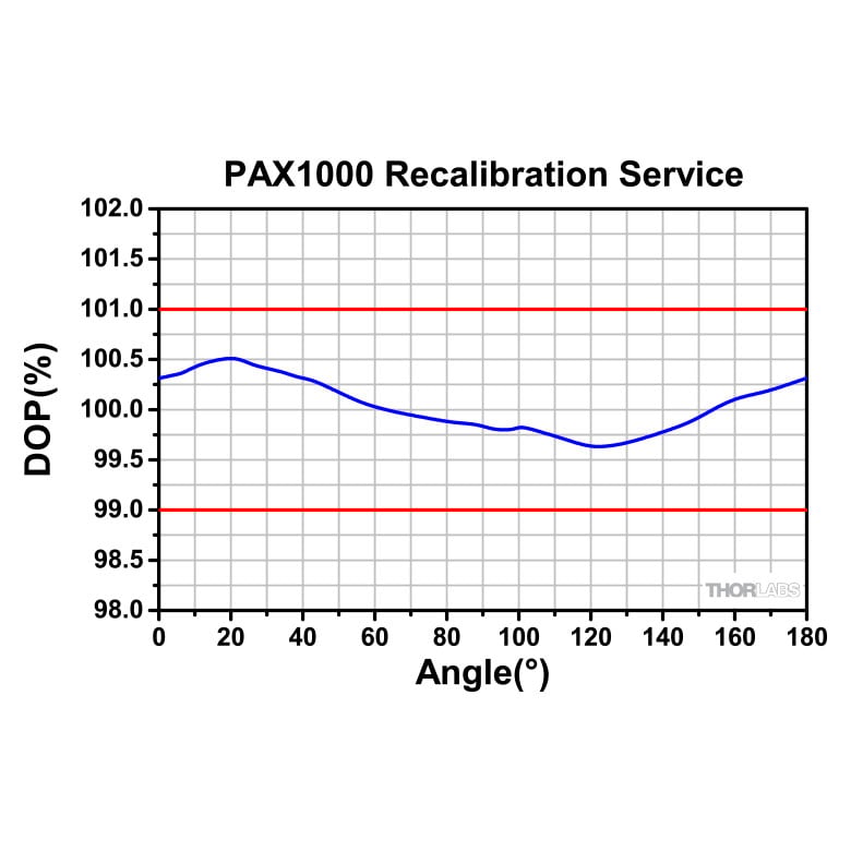 Thorlabs CAL-PAX1