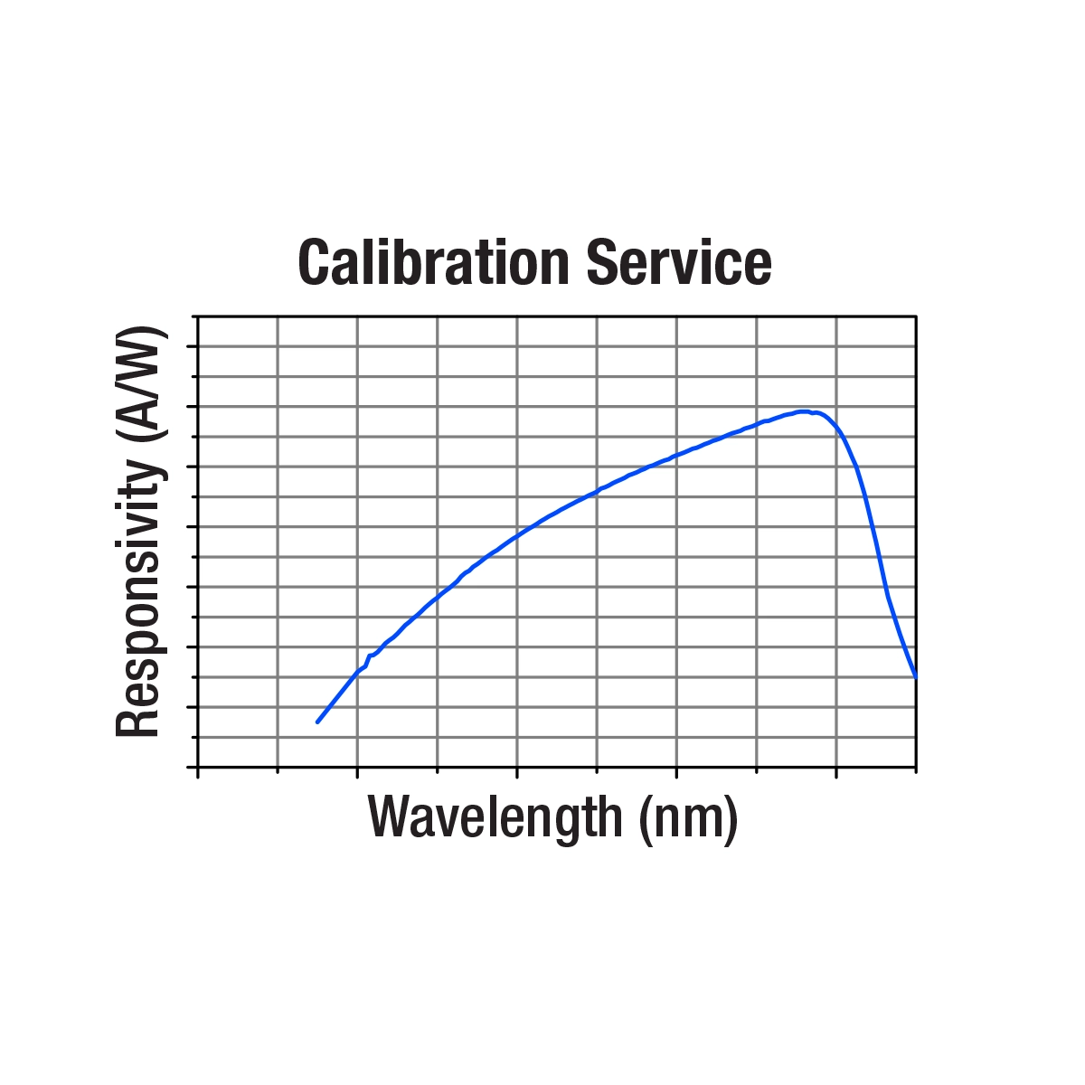 Thorlabs CAL-PM1
