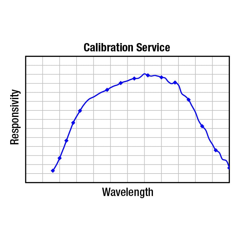 Thorlabs CAL4
