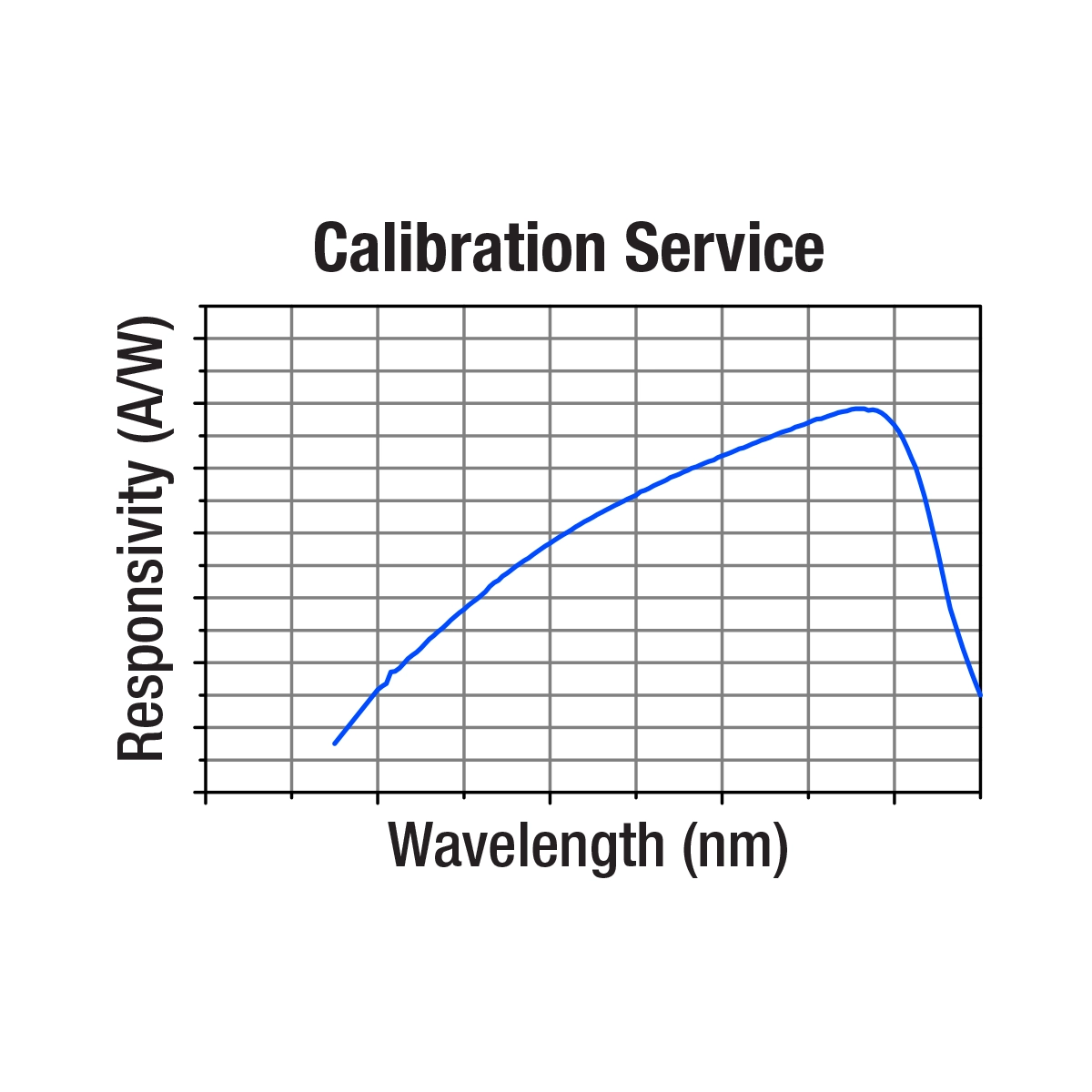 Thorlabs CAL-IRPD2