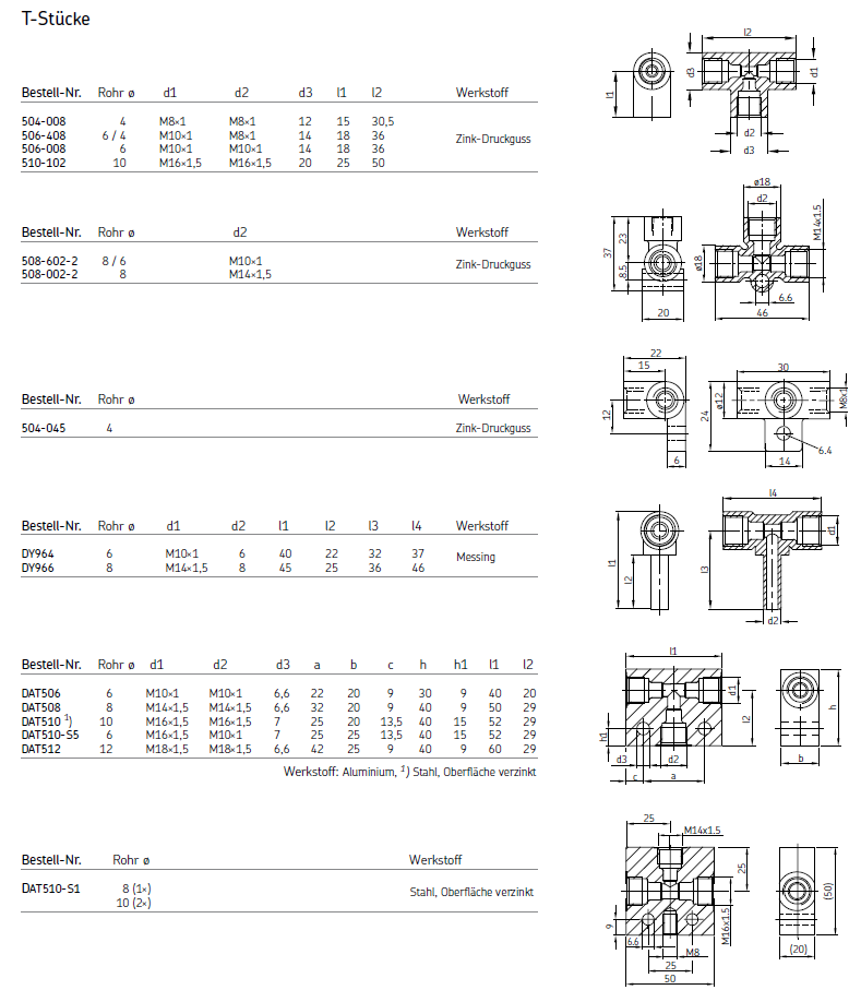 SKF 508-602-2