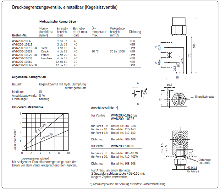 SKF WVN200-10E6