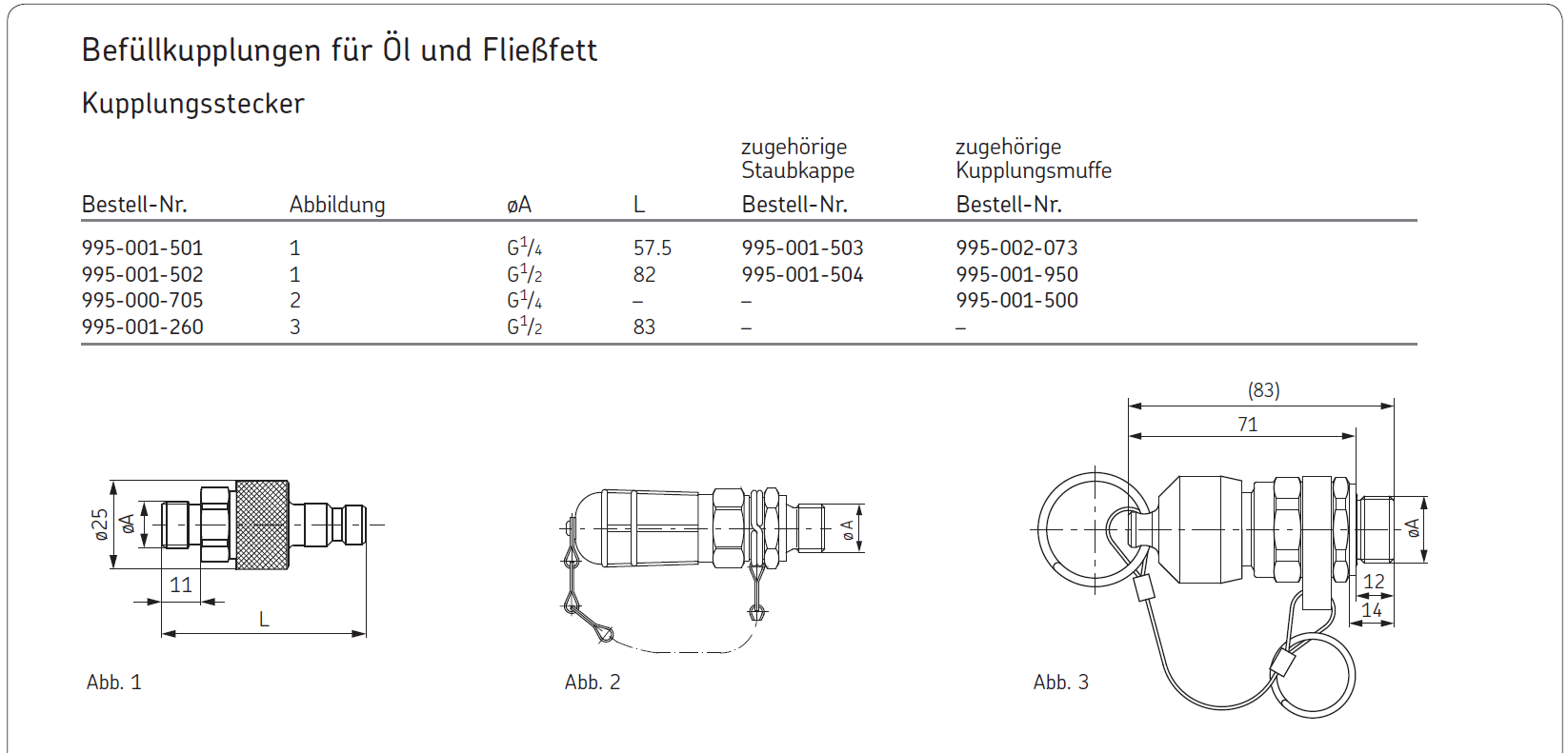 SKF 995-001-501
