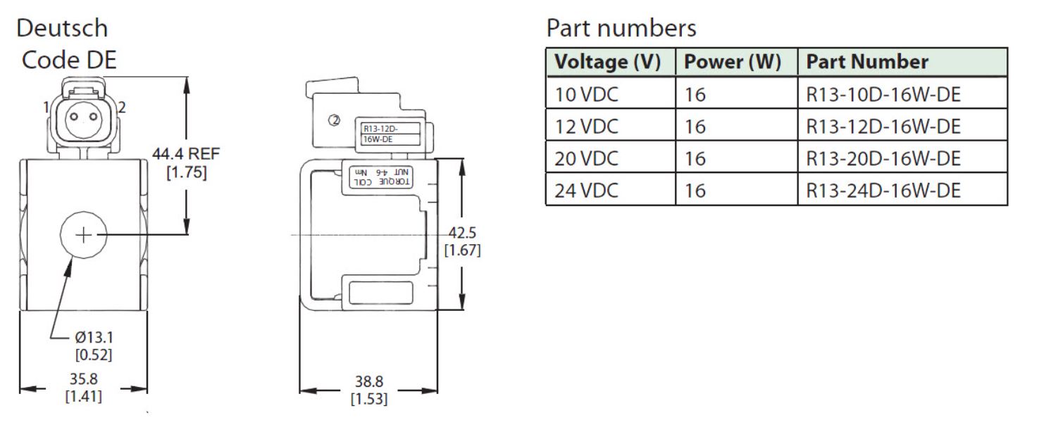 Danfoss Power Solutions 171180619