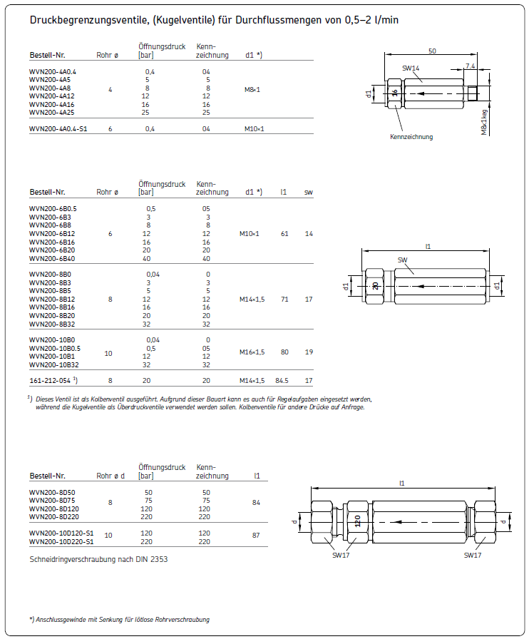 SKF WVN200-8B32